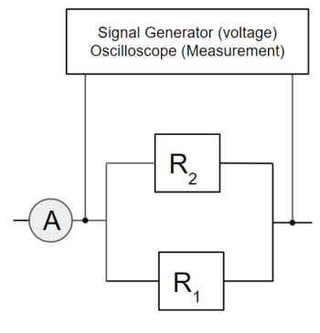 chart showing how oscilloscopes and signal generators work in resistance measurement.