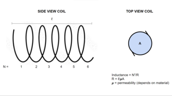 A chart showing how coil inductance is calculated
