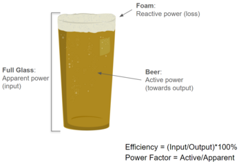 power factor formula beer example