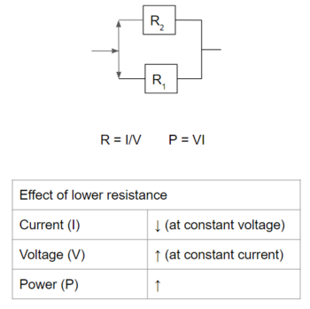 Chart showing the impact of parallel resistance on different circuit properties