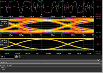 Keysight signal integrity software showing interference in an eye diagram