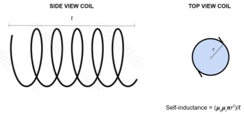 A chart showing how self-inductance is calculated